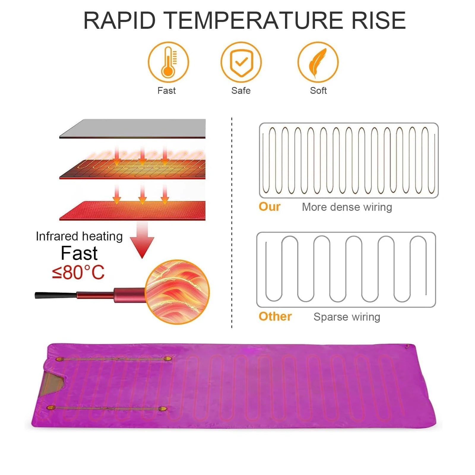 Home Sauna Blanket Professional  Therapy Home Sauna Portable Oxford Sauna Blanket